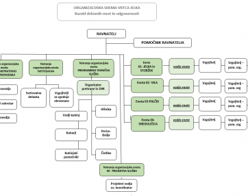 Organigram Vrtca Jelka